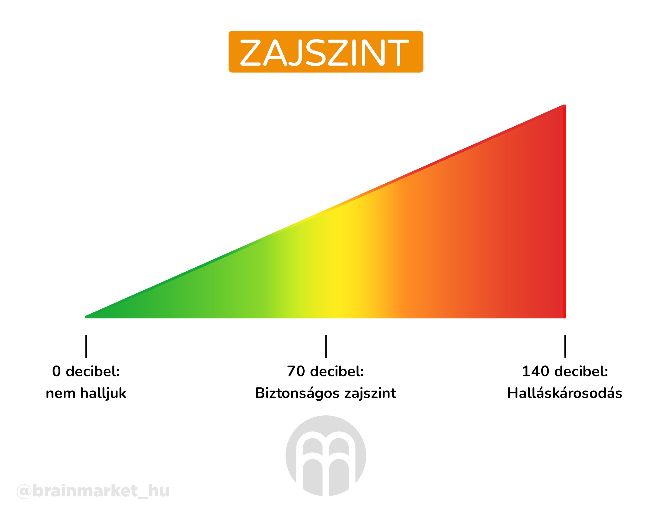 Hladina hluku_infografika_hu